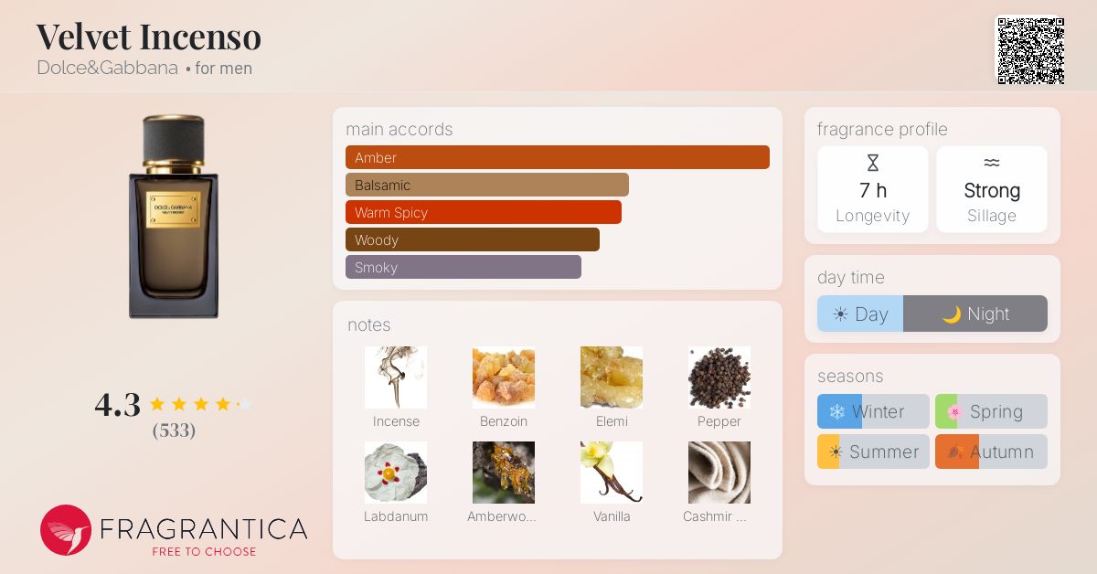 Fragrantica image 4