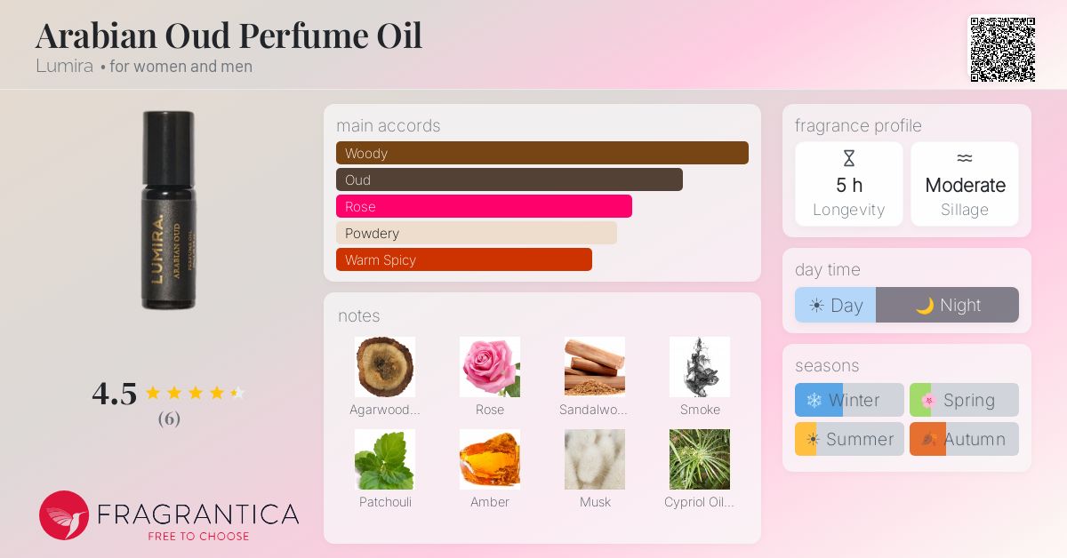 Fragrantica image 4