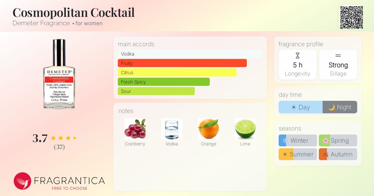 Fragrantica image 4