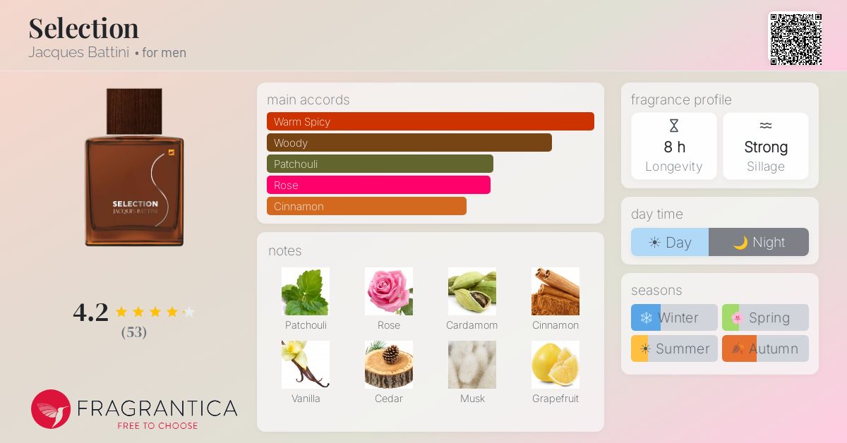 Fragrantica image 4