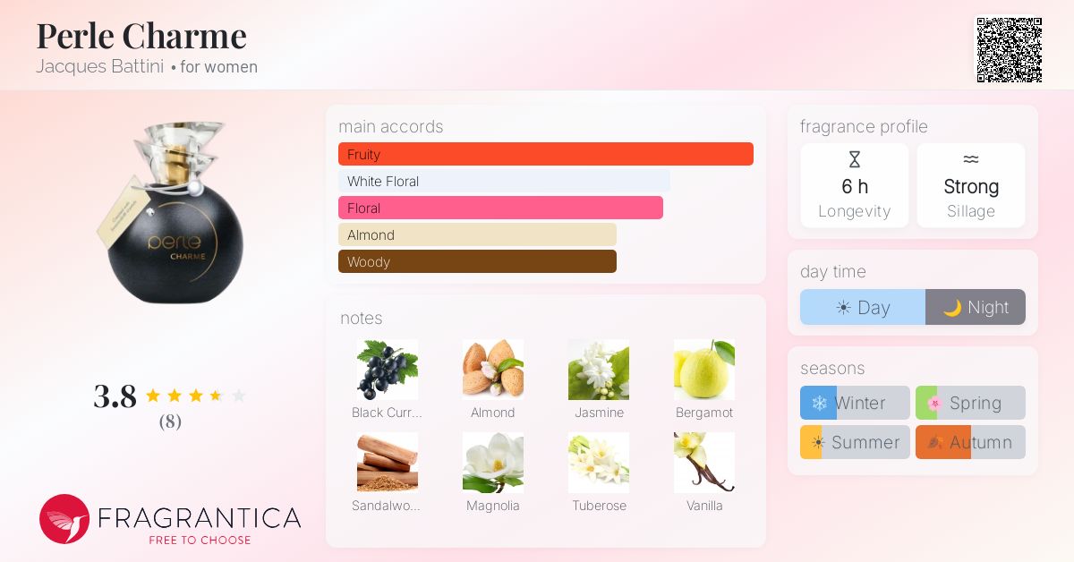 Fragrantica image 4