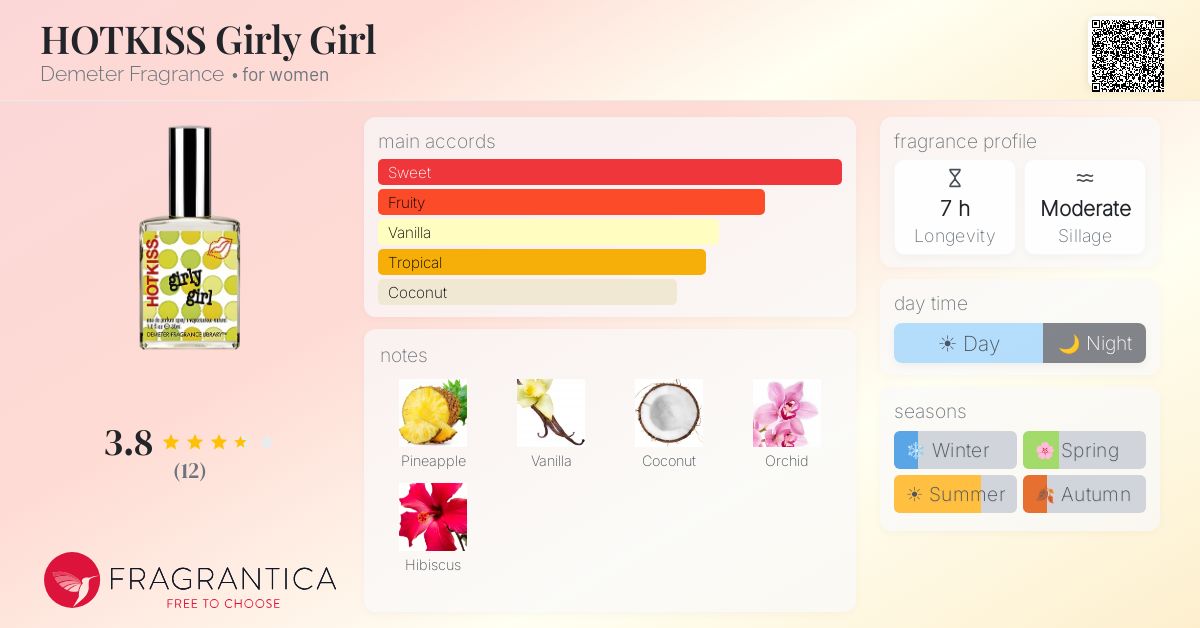 Fragrantica image 4