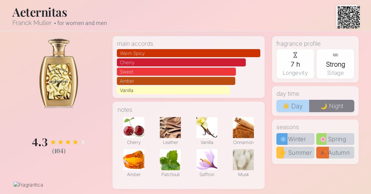 Aeternitas Franck Muller perfume a fragrance for women and men 2017