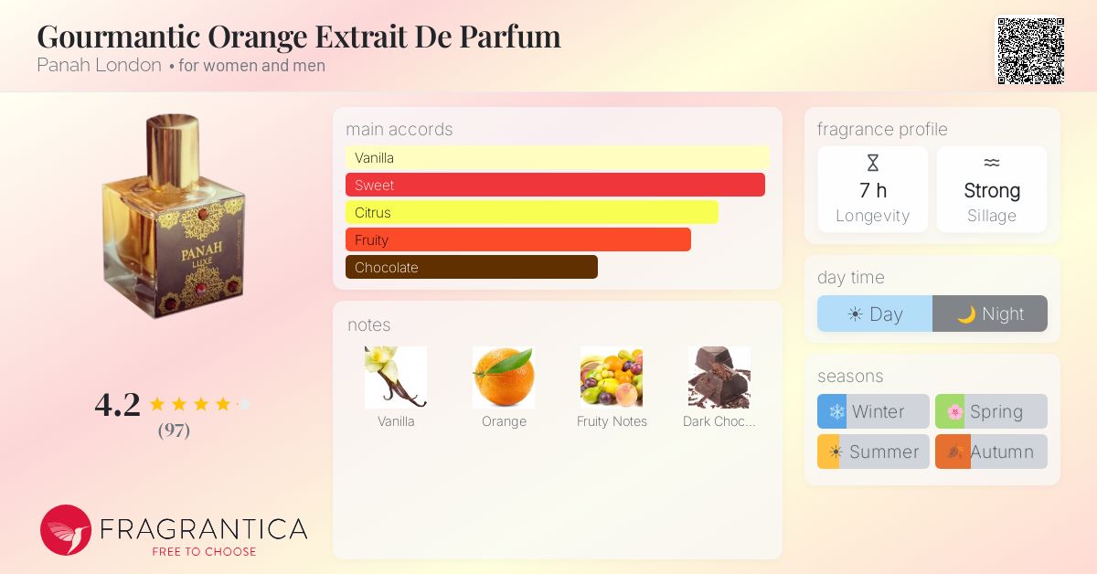 Fragrantica image 4