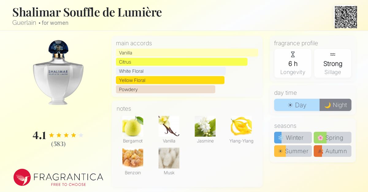 Fragrance card