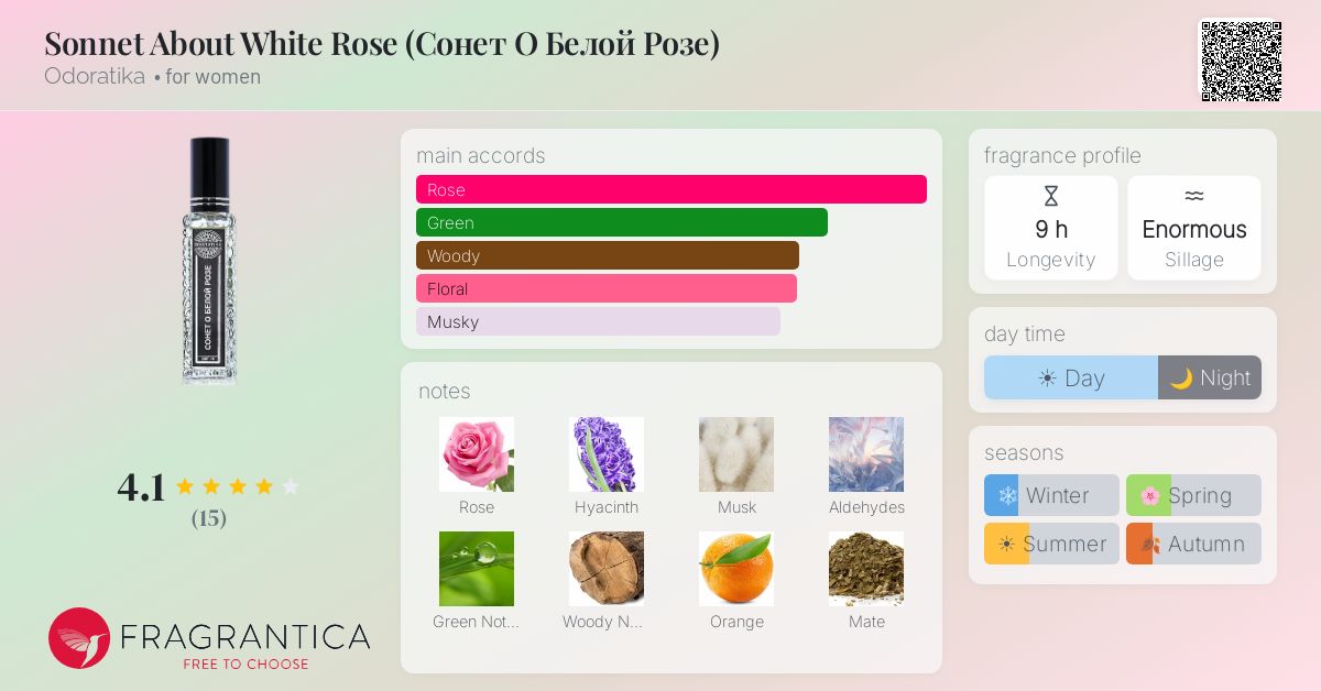 Fragrantica image 4