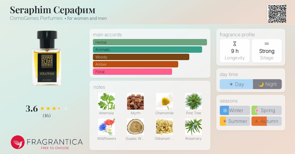 Fragrantica image 4