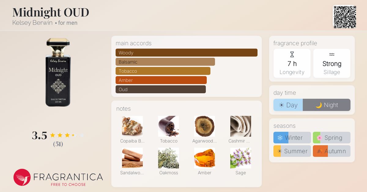Fragrantica image 4
