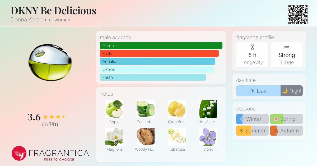 Fragrantica image 4