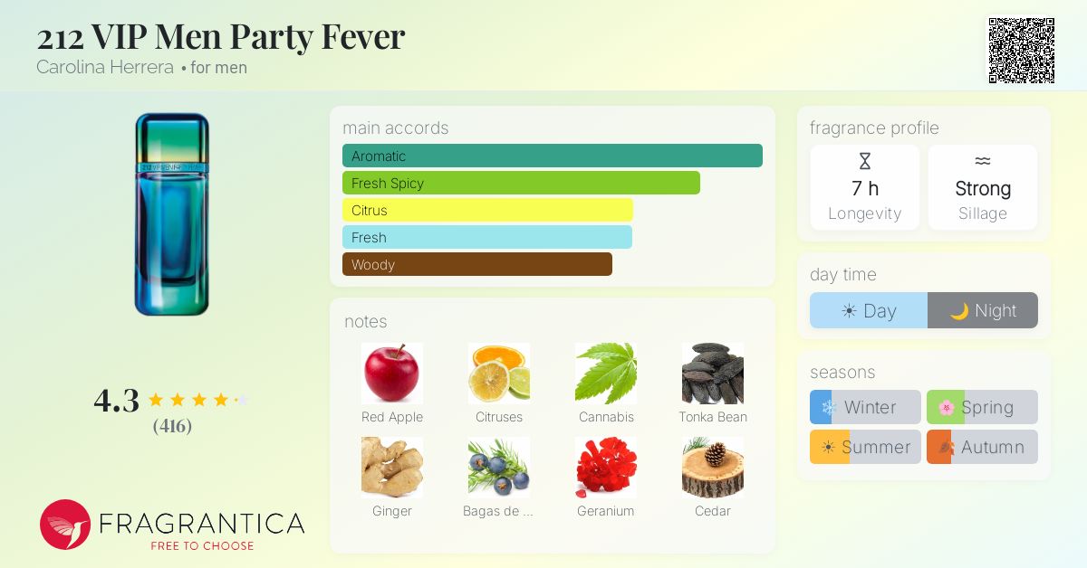 Fragrantica image 4
