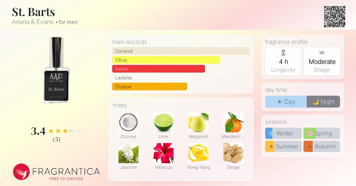 Fragrantica image 4