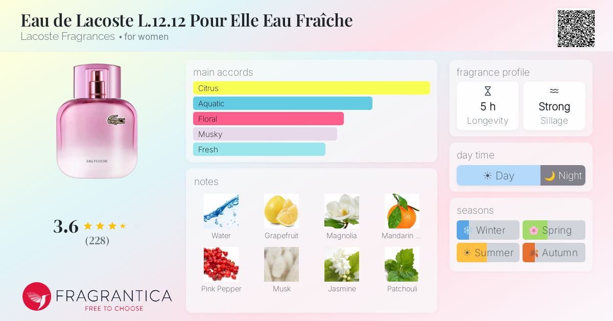 Fragrantica image 4