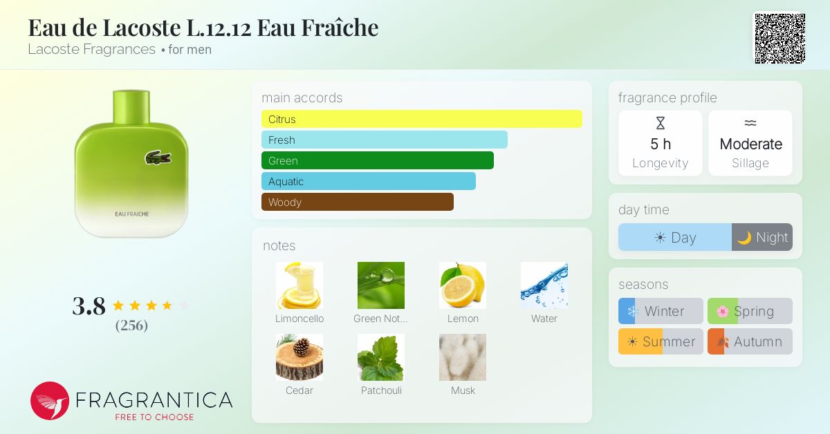 Fragrantica image 4