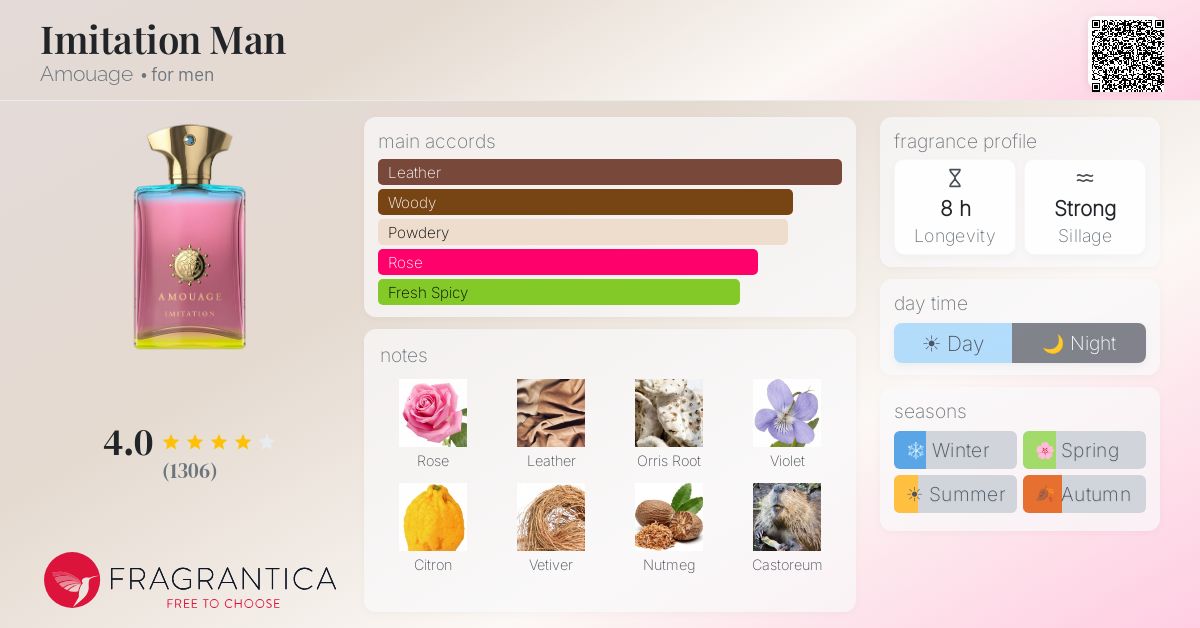 Fragrantica image 4