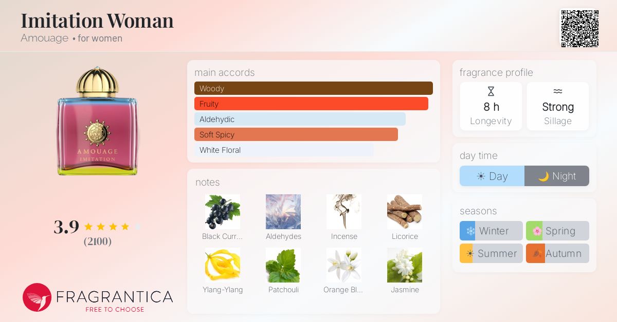 Fragrance card