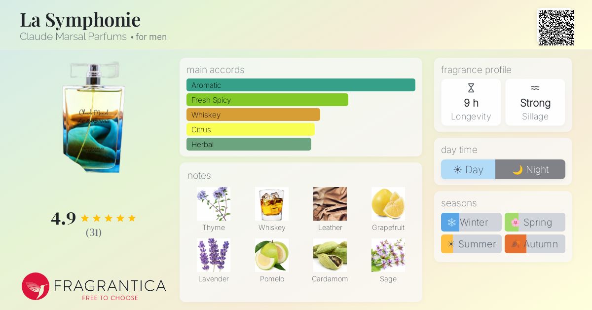 Fragrantica image 4