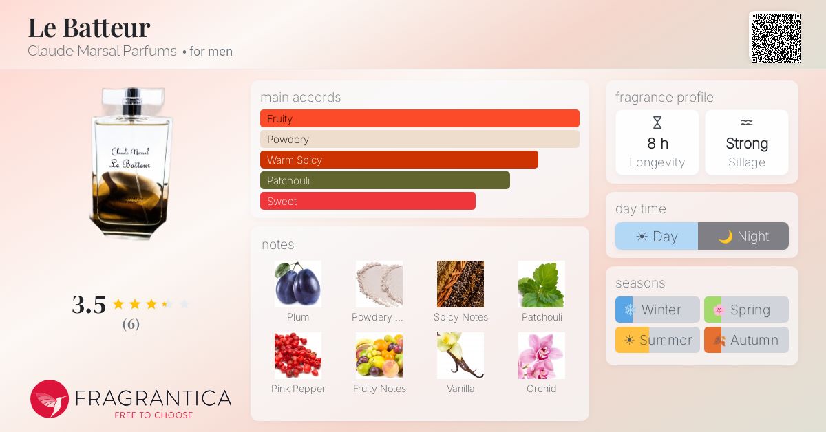 Fragrantica image 4