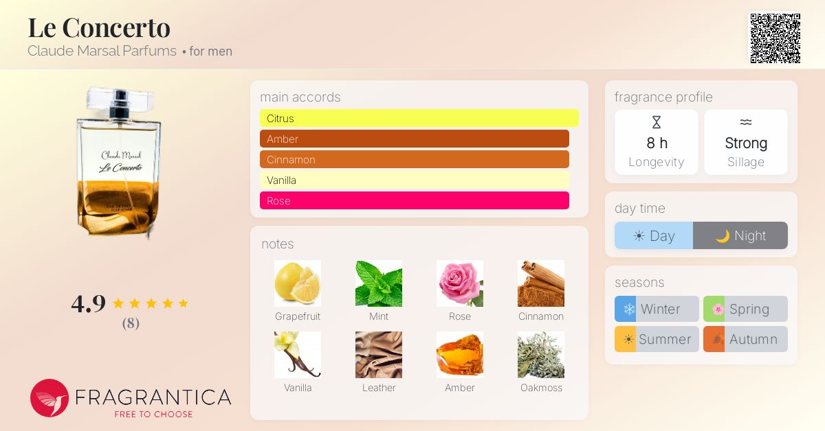 Fragrantica image 4