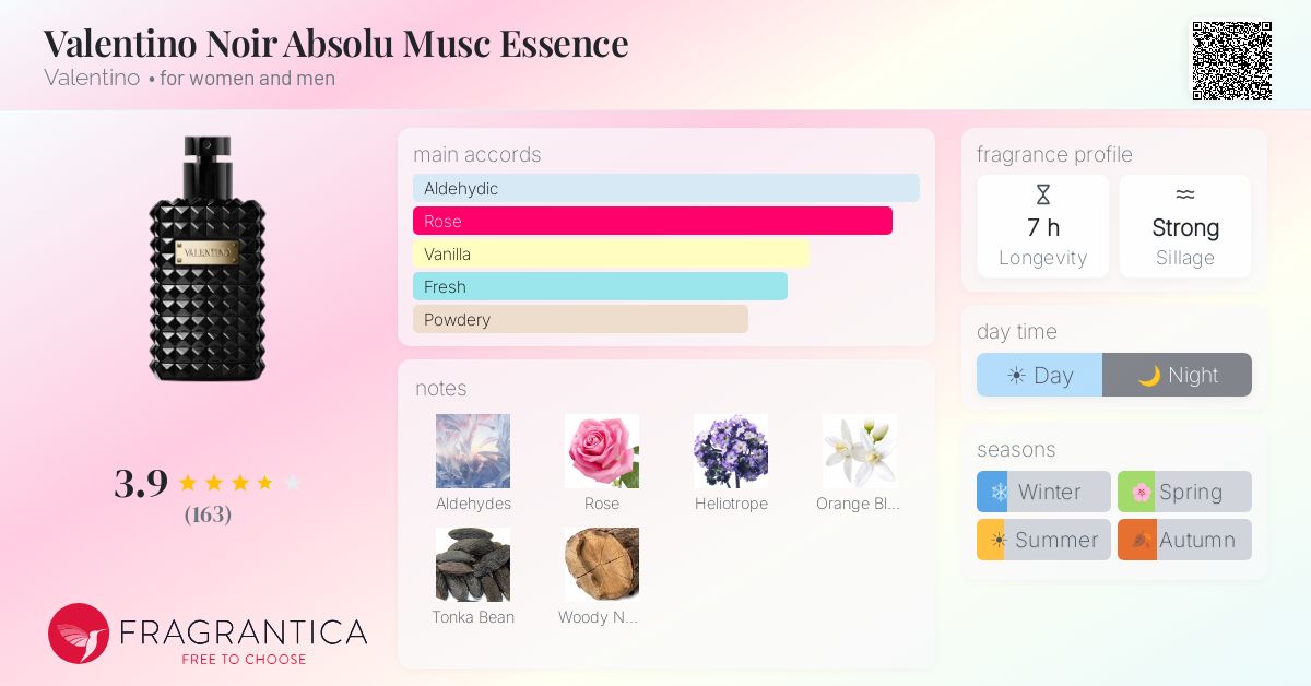 Fragrance card