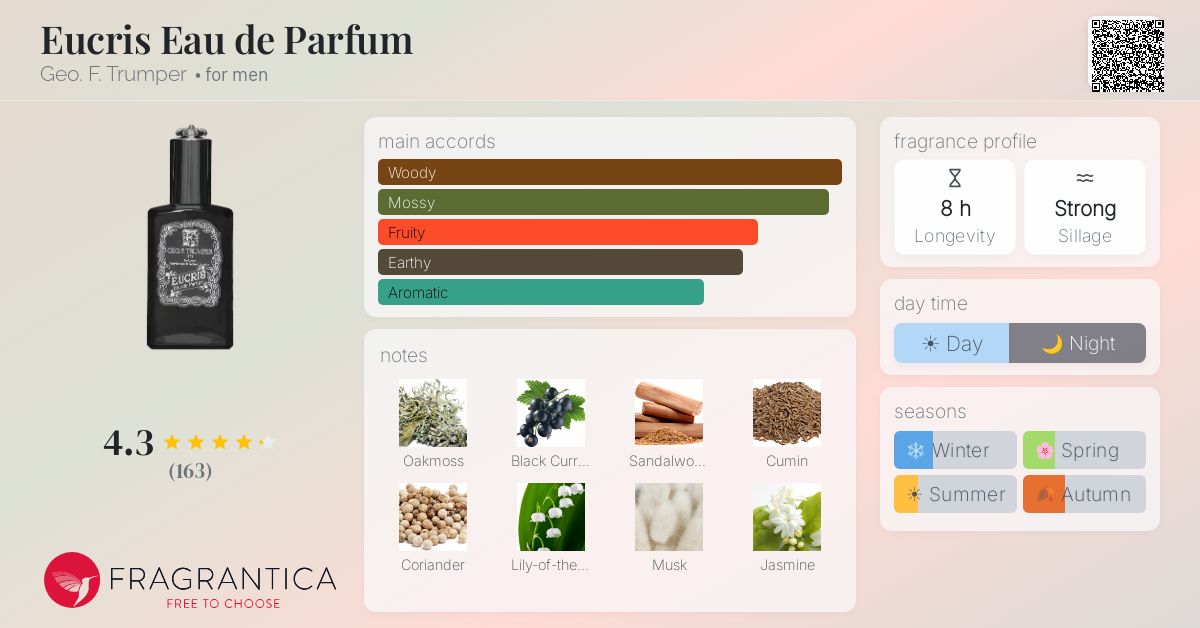 Fragrantica image 4