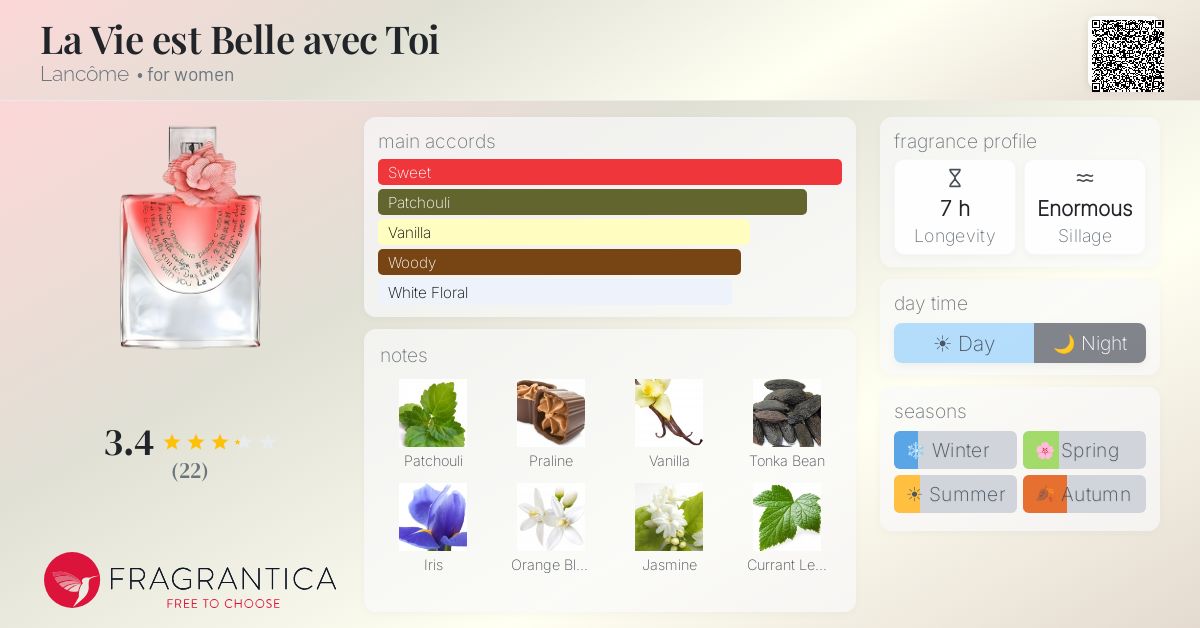 Fragrantica image 4