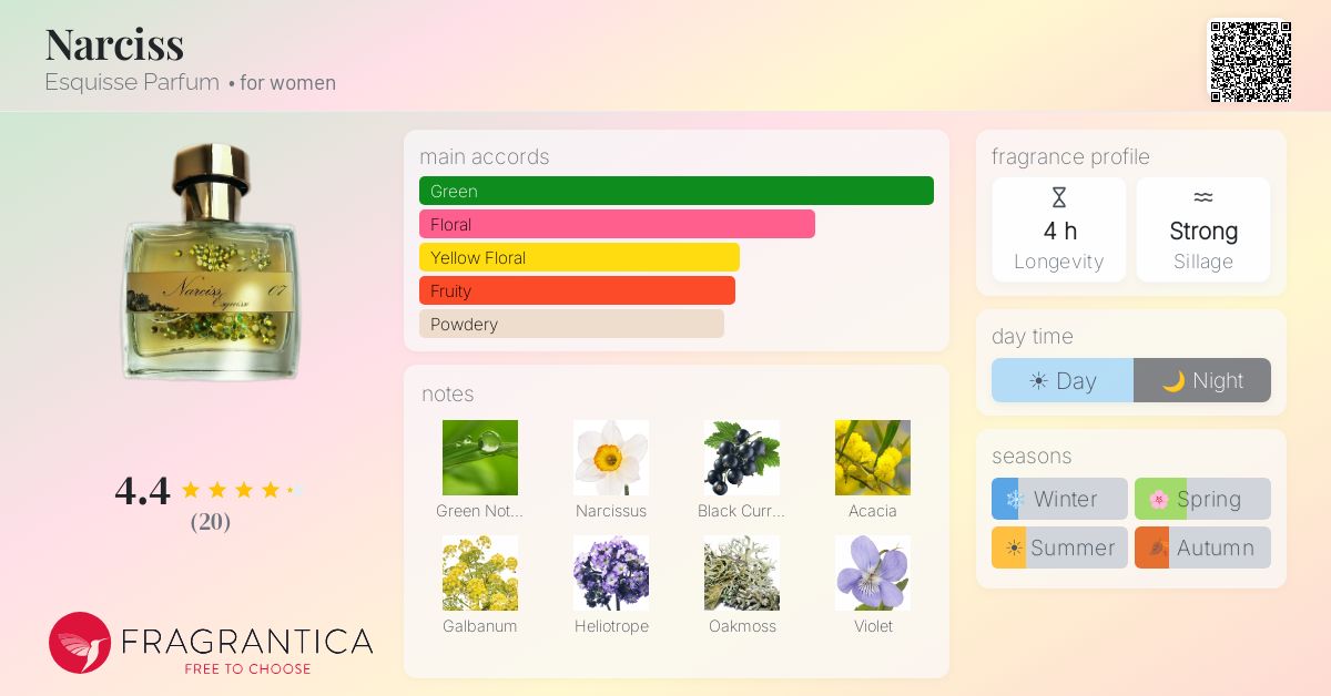 Fragrantica image 4