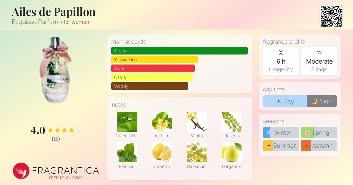 Fragrantica image 4