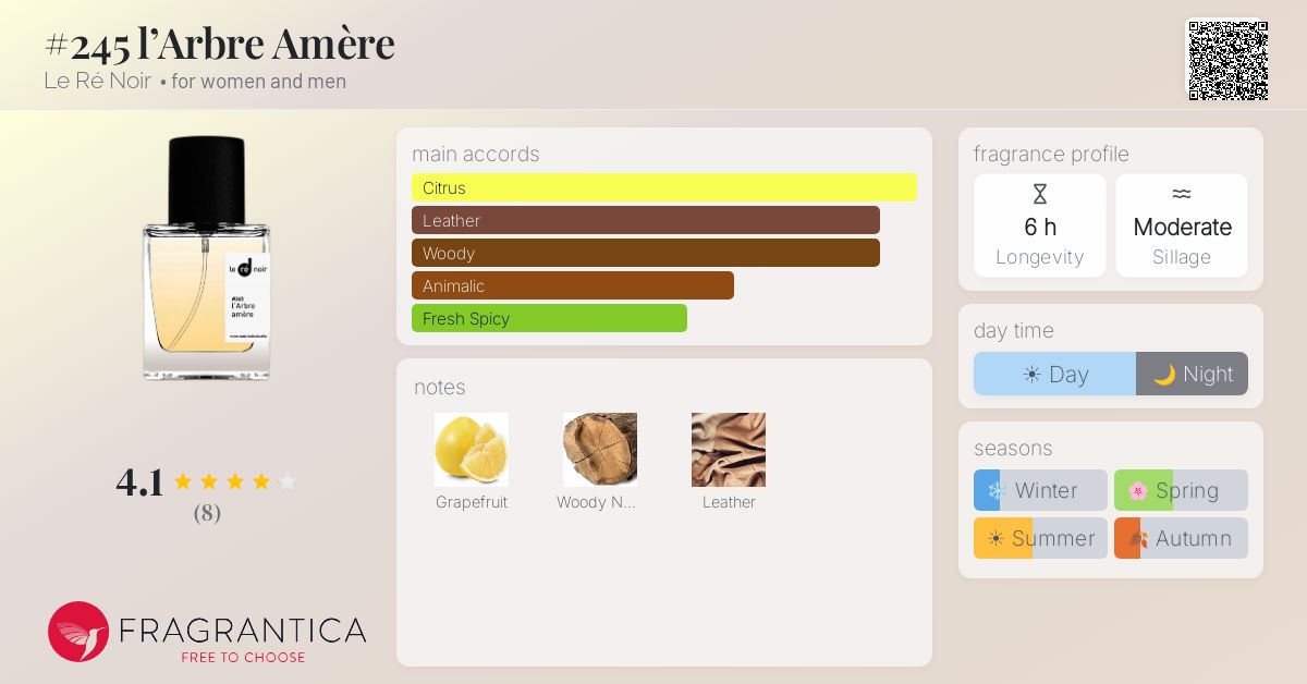 Fragrantica image 4