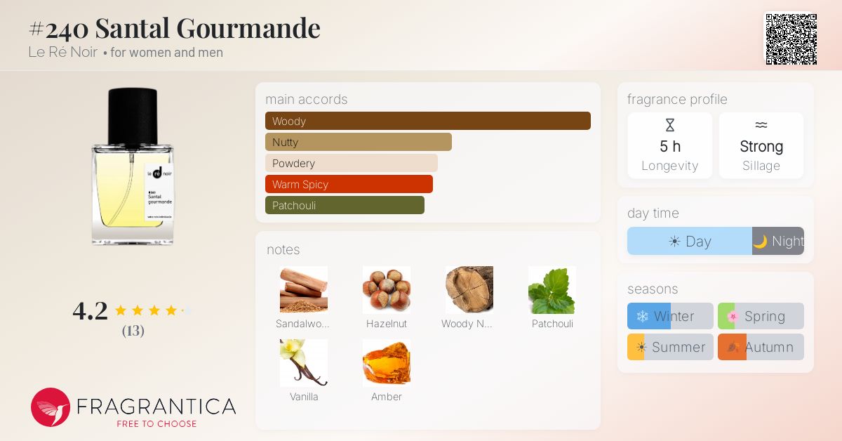 Fragrantica image 4