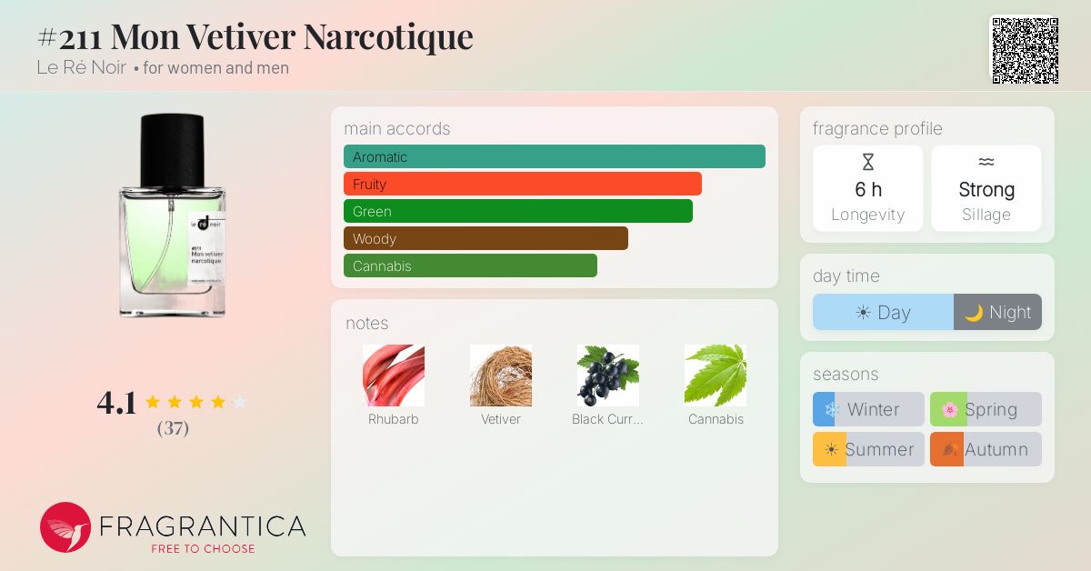 Fragrantica image 4