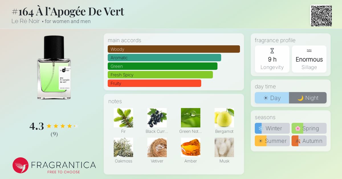 Fragrantica image 4