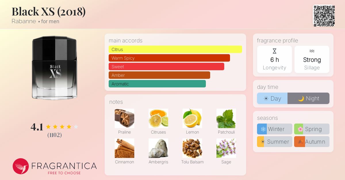 Fragrantica image 4