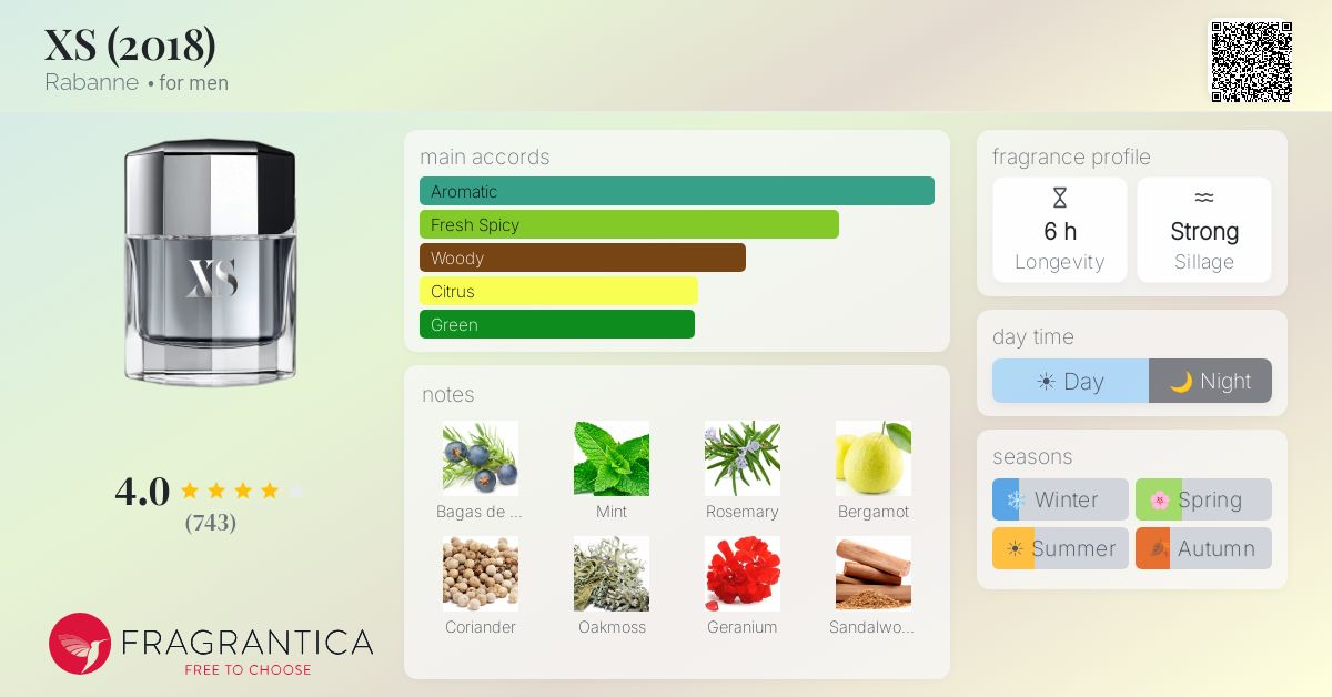 Fragrantica image 4