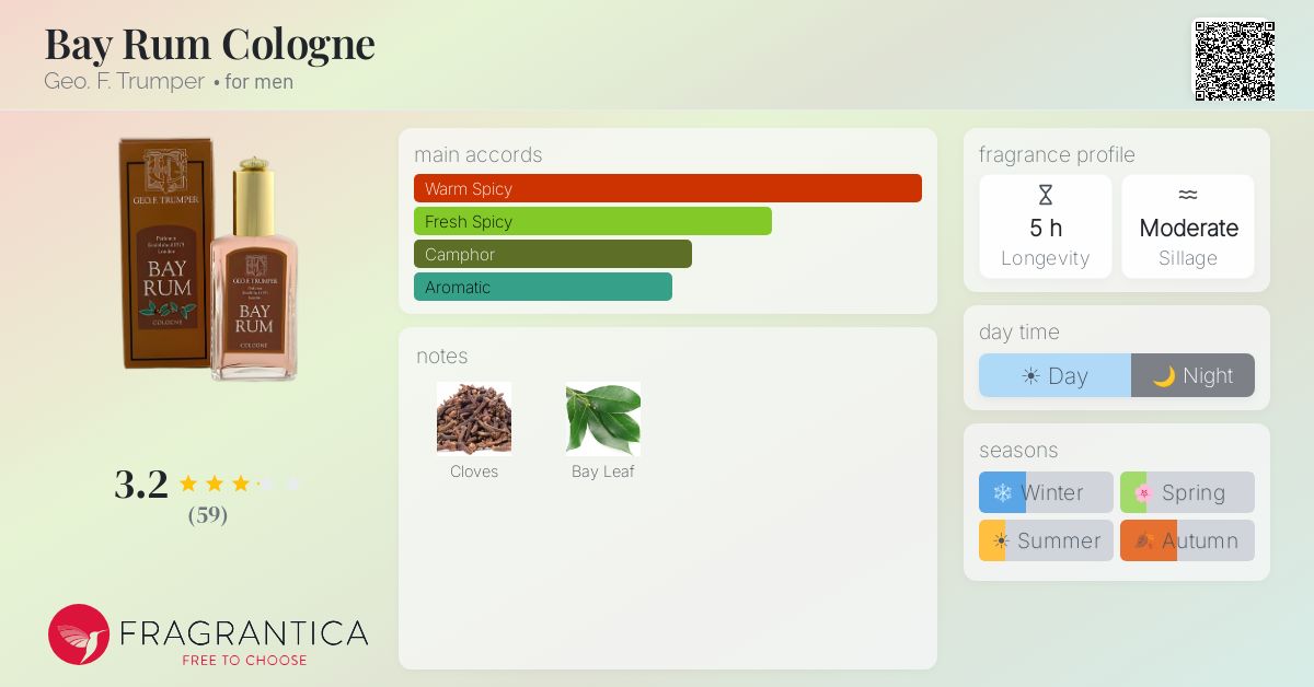 Fragrantica image 4