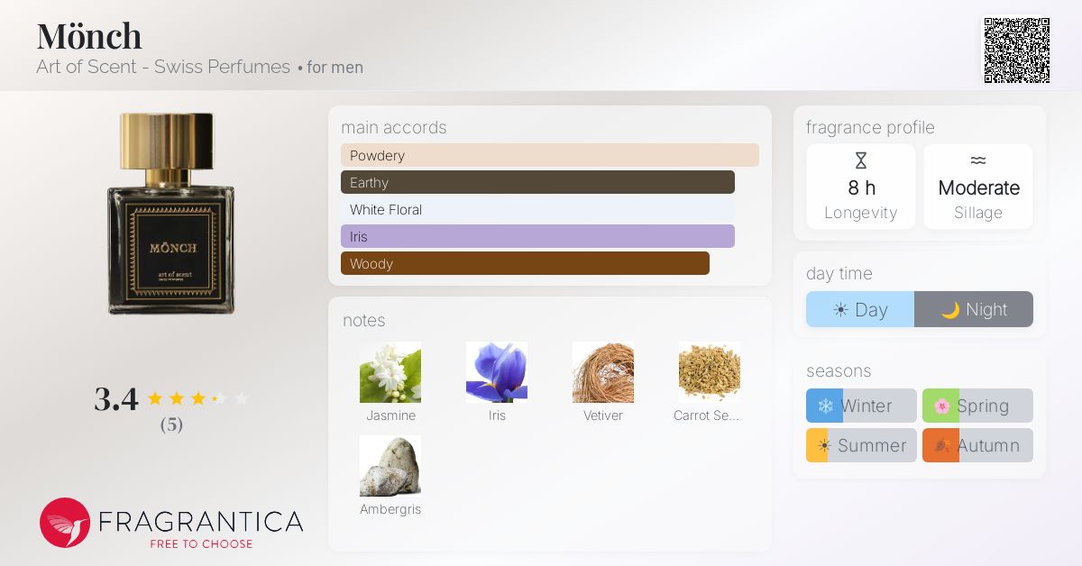 Fragrantica image 4