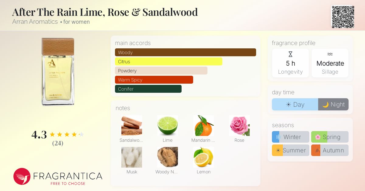 Fragrantica image 4