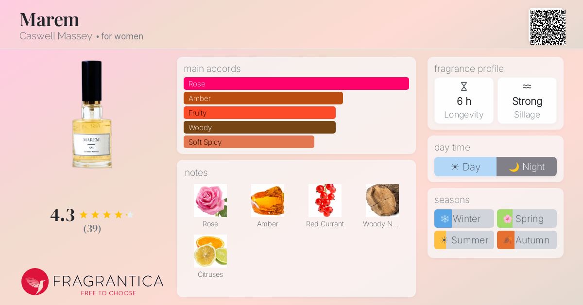 Fragrantica image 4