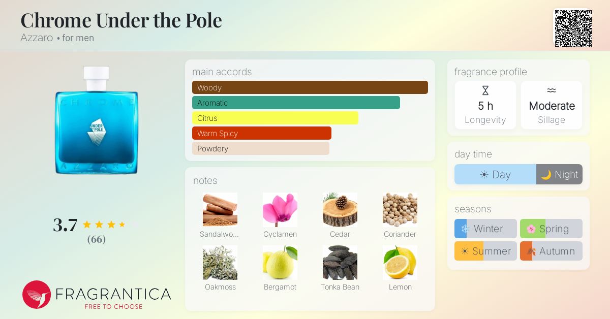 Fragrance card