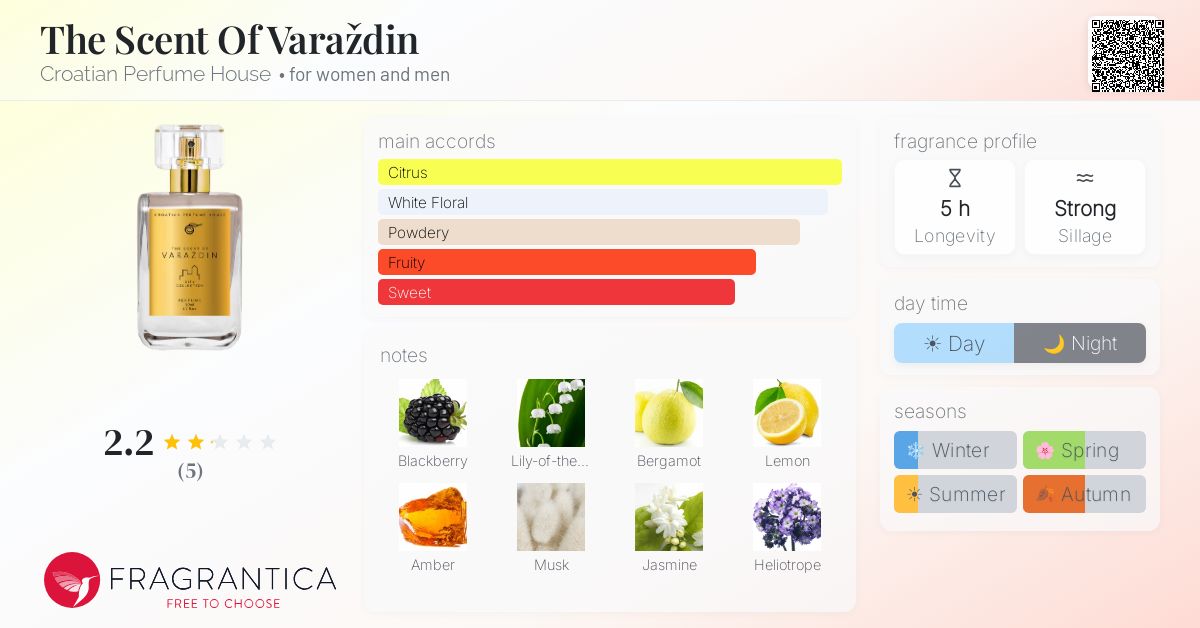 Fragrantica image 4