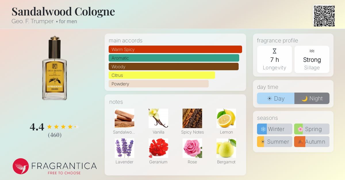 Fragrantica image 4