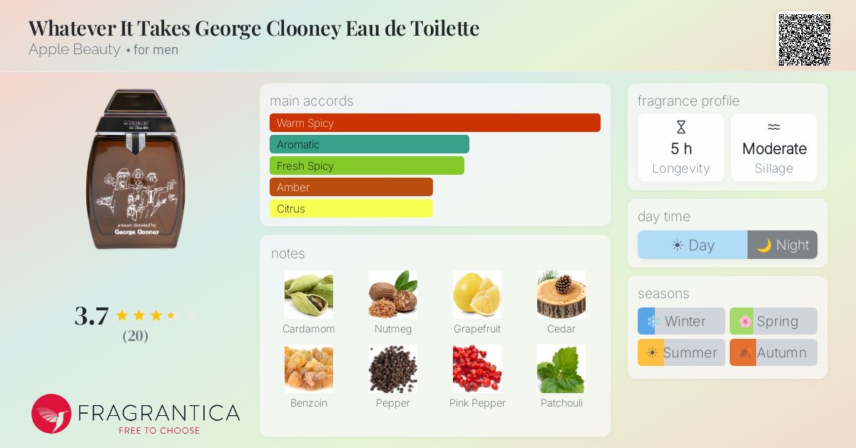 Fragrantica image 4
