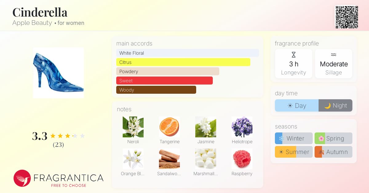Fragrantica image 4
