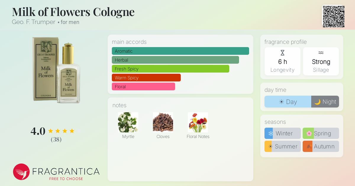 Fragrantica image 4