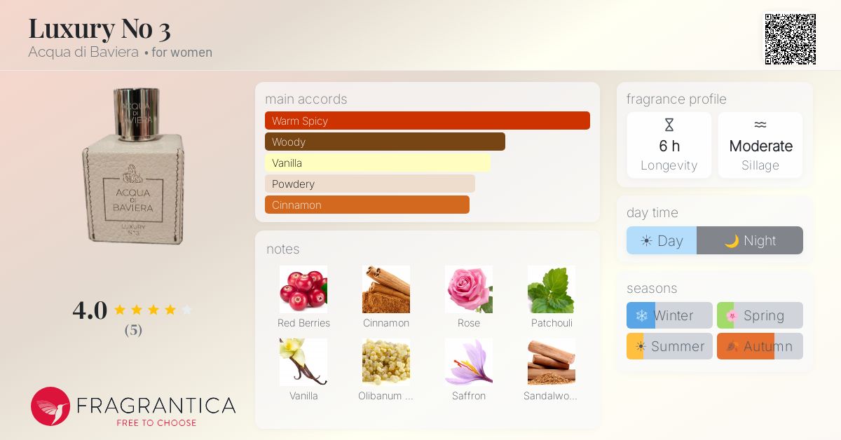 Fragrantica image 4