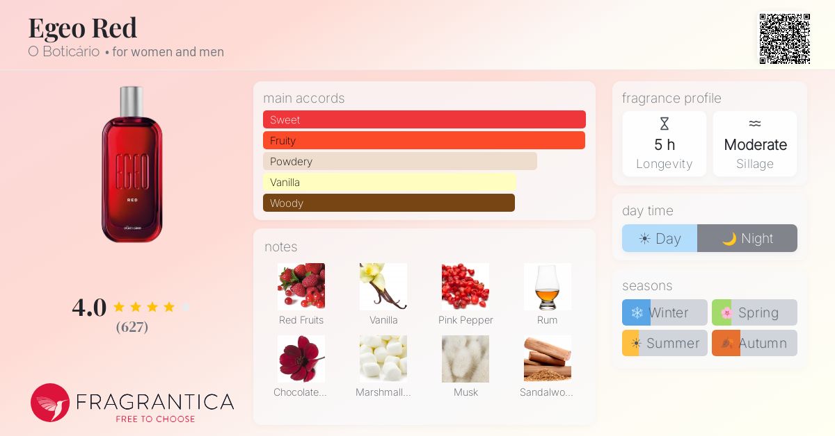Fragrantica image 4