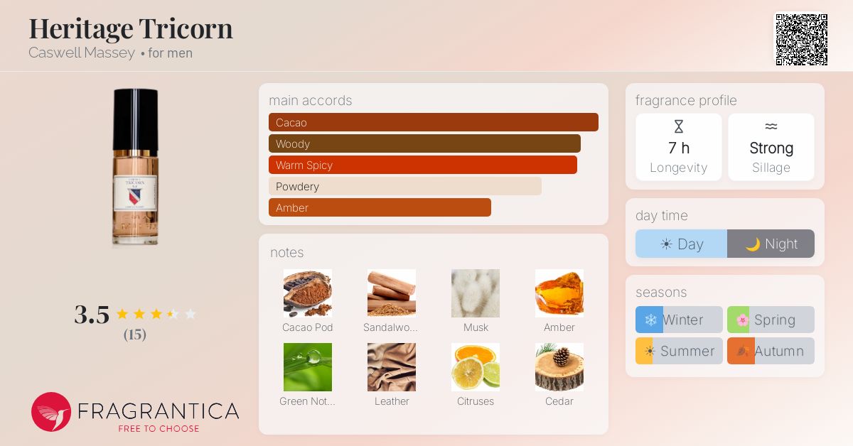 Fragrantica image 4