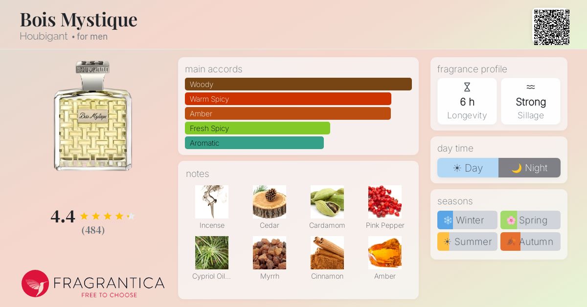 Fragrantica image 4
