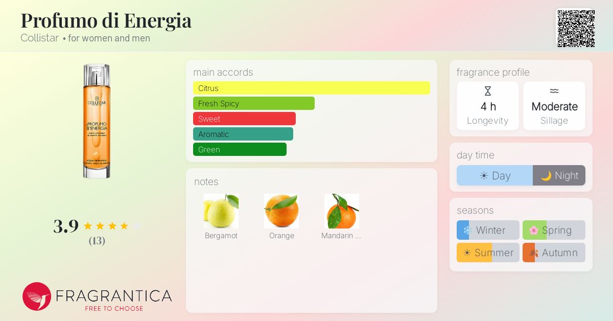 Fragrantica image 4