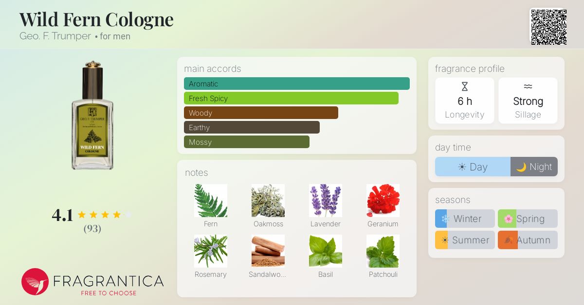 Fragrantica image 4