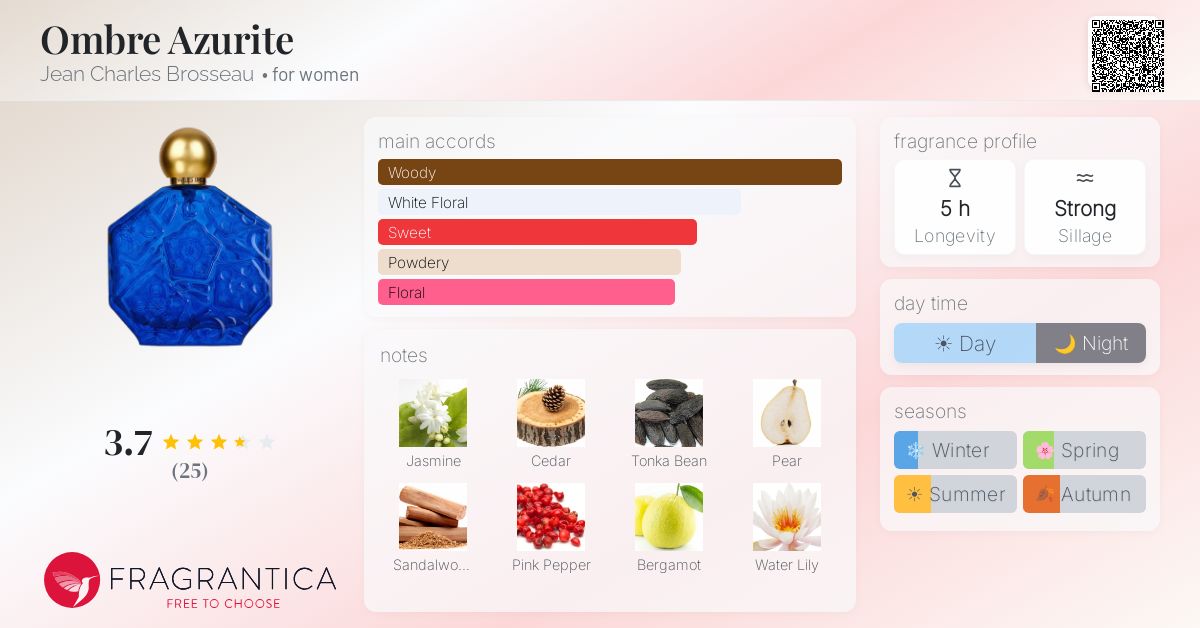 Fragrantica image 4